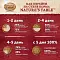 Nature's Table сухой корм для взрослых кошек, с лососем #7